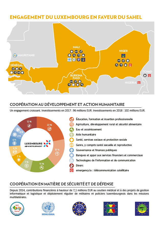 Engagement du Luxembourg en faveur du Sahel  (Pdf, 1,09 Mo)